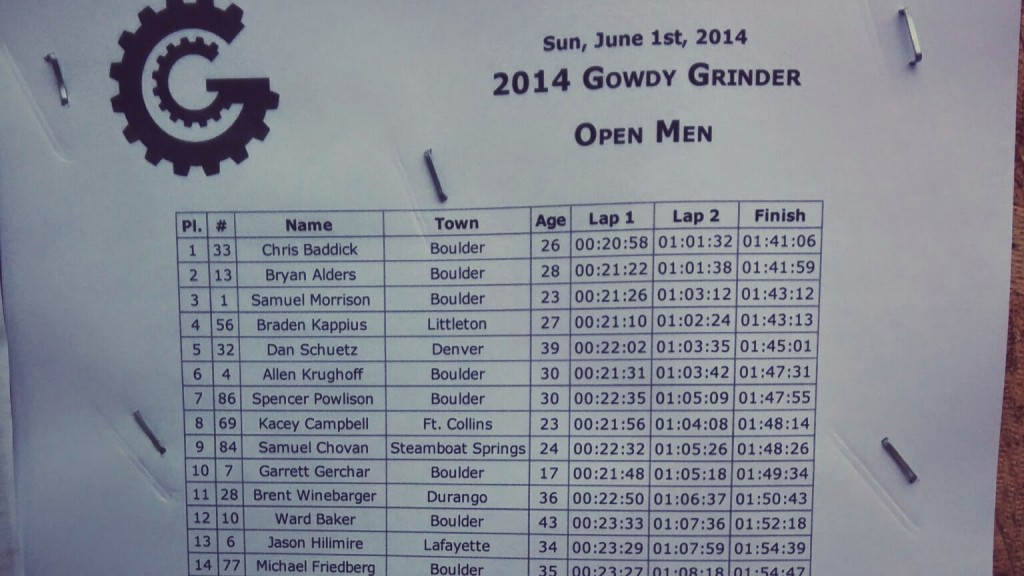 2014 Gowdy Grinder results