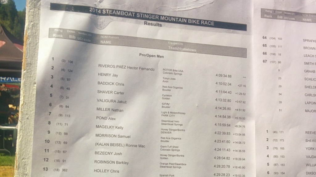 2014 Steamboat Stinger Results