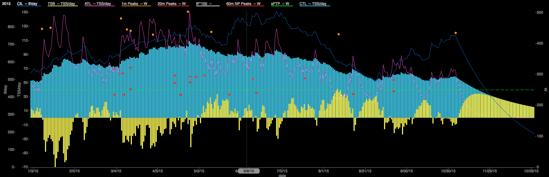 Screen Shot 2015-11-06 at 12.35.48